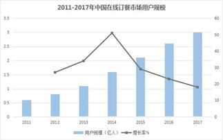 美團點評上市 BAT后的第四大互聯網巨頭，牛在何處？