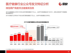 互聯網醫療 數據驅動下的健康服務新范式