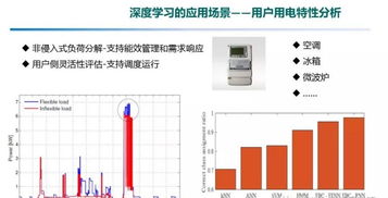 大數(shù)據(jù)和人工智能在能源互聯(lián)網(wǎng)中的應(yīng)用研究