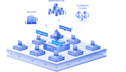 數(shù)據(jù)中臺(tái) 互聯(lián)網(wǎng)數(shù)據(jù)服務(wù)的核心引擎